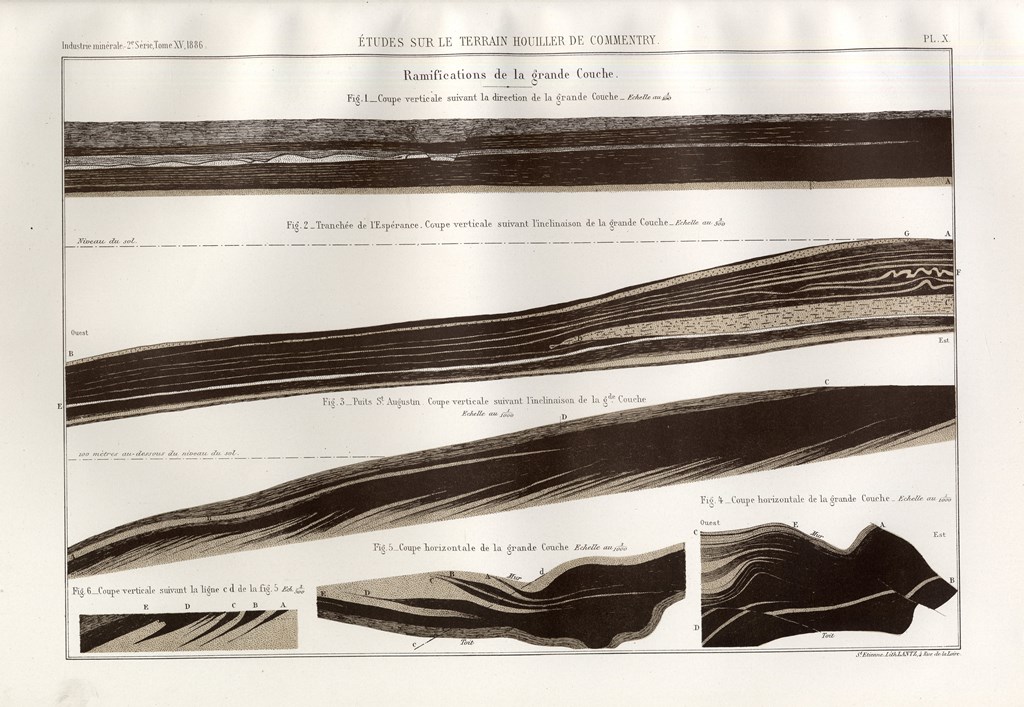 Étude géologique du bassin houiller de Commentry © Médiathèques de Saint-Étienne